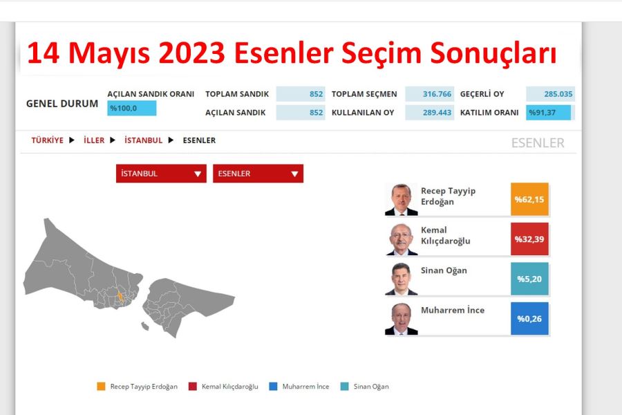 14 Mayıs 2023 Esenler Seçim Sonuçları 