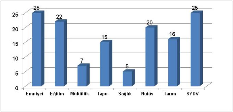 Anketten çikan sonuç ilginç