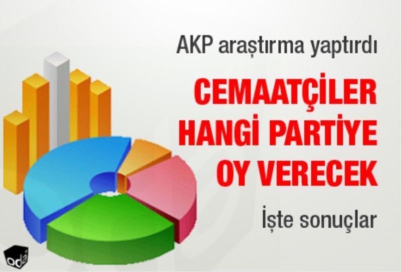 Cemaatçiler hangi partiye oy verecek