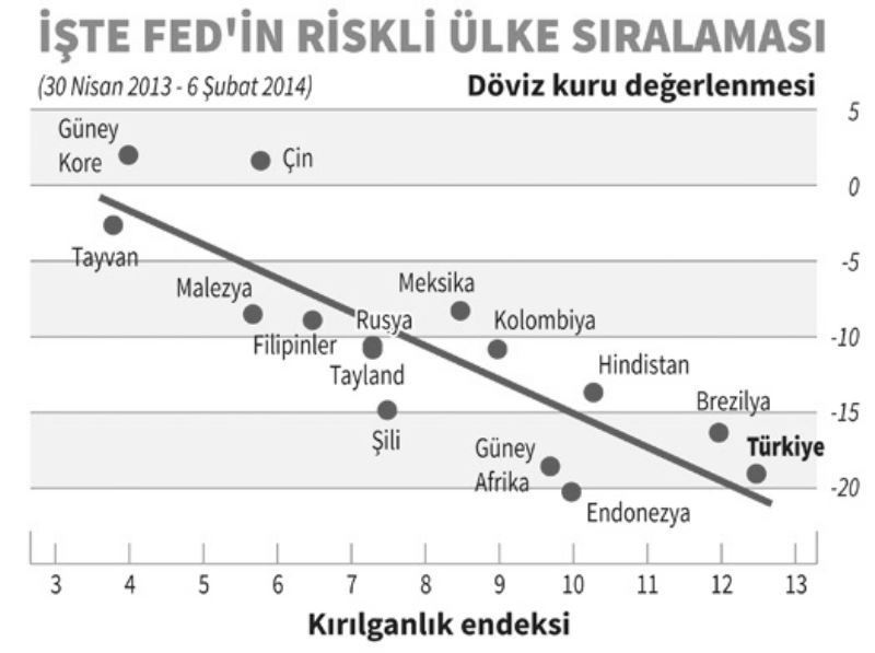 ABD: Durumu en kötü ülke Türkiye