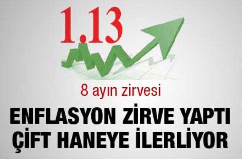 Enflasyon zirve yapti çift haneye ilerliyor