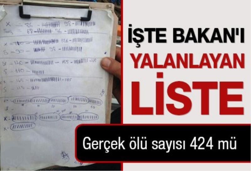 Iste Bakan`i yalanlayan liste