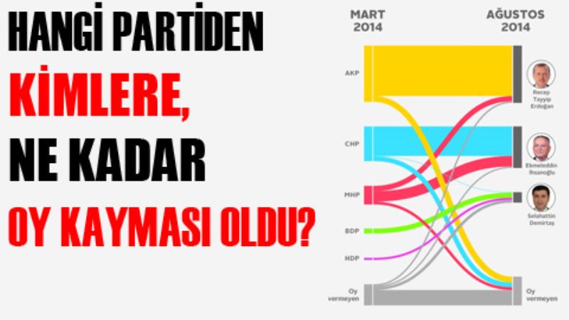 Seçimle ilgili en merak edilen sorunun cevabi!