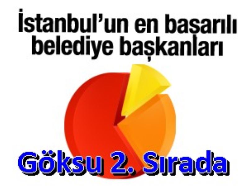 Göksu 2.Sirada