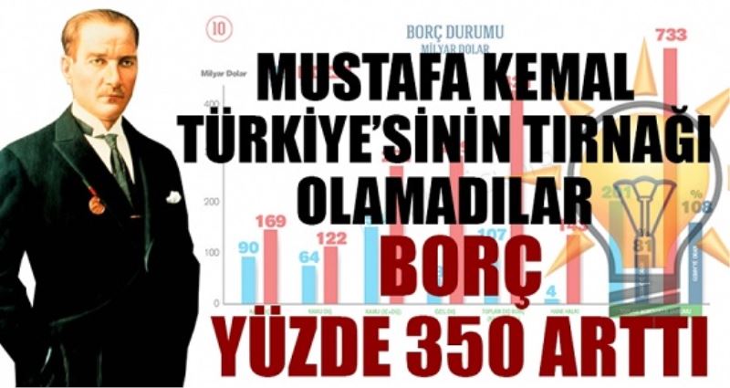 Türkiye`nin borcu yüzde 350 artti