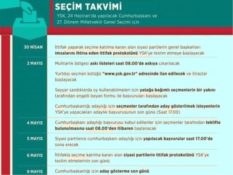 SEÇIM TAKVIMI DEVAM EDIYOR...