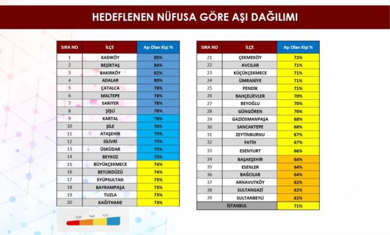 Esenlerde Asilanma Orani 39 ilçe arasinda 35.sirada