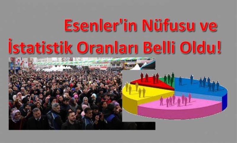 Esenlerin Son Nüfus Sayilari Belli Oldu!