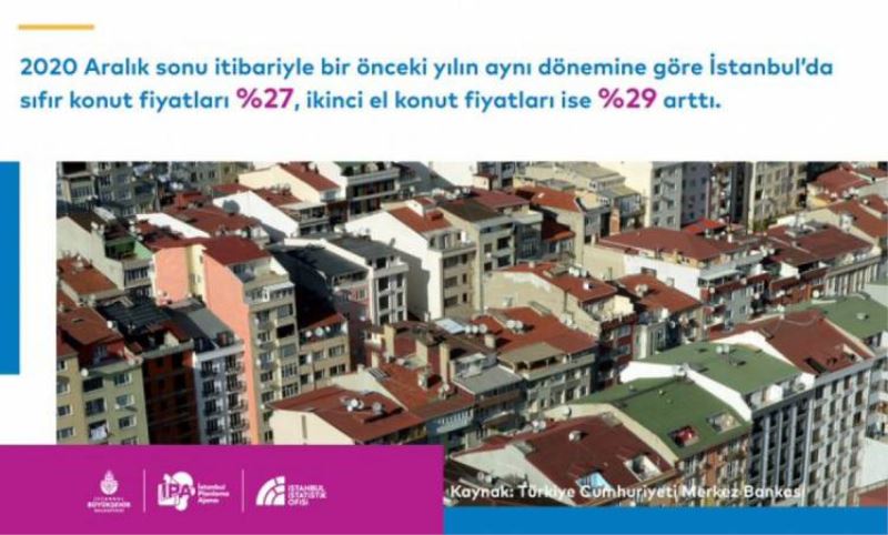 Istanbul Ekonomi Bülteni - Konut Piyasasi, Subat 2021 yayimlandi.