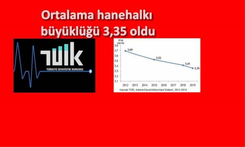 Istatistiklerle Aile, 2019